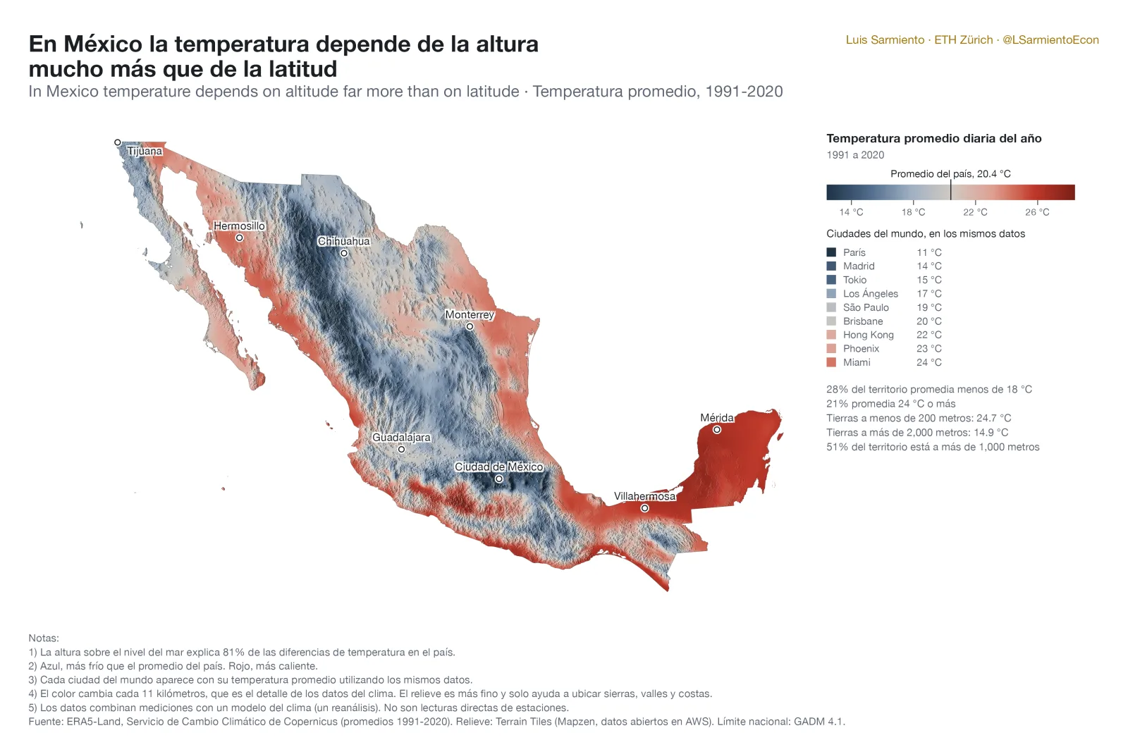 Mapa de la temperatura promedio diaria del año en México, 1991 a 2020