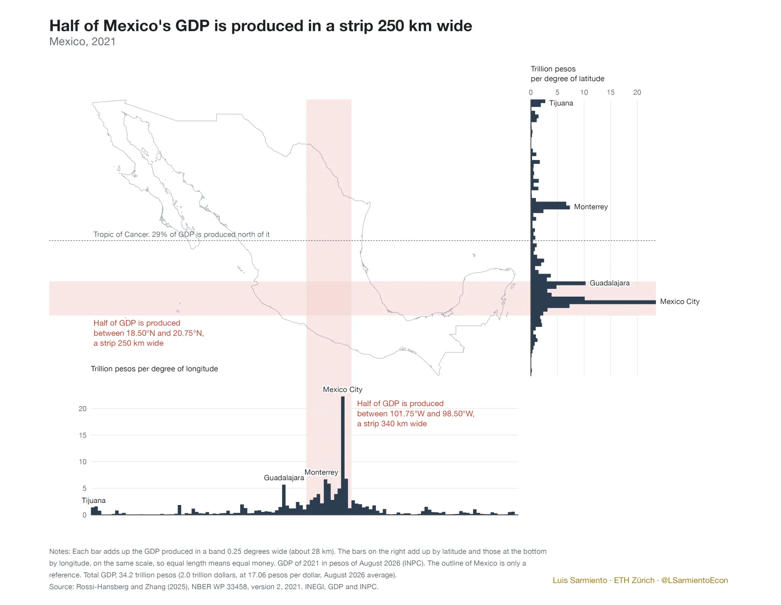 Mexico's GDP folded onto latitude and longitude, 2021