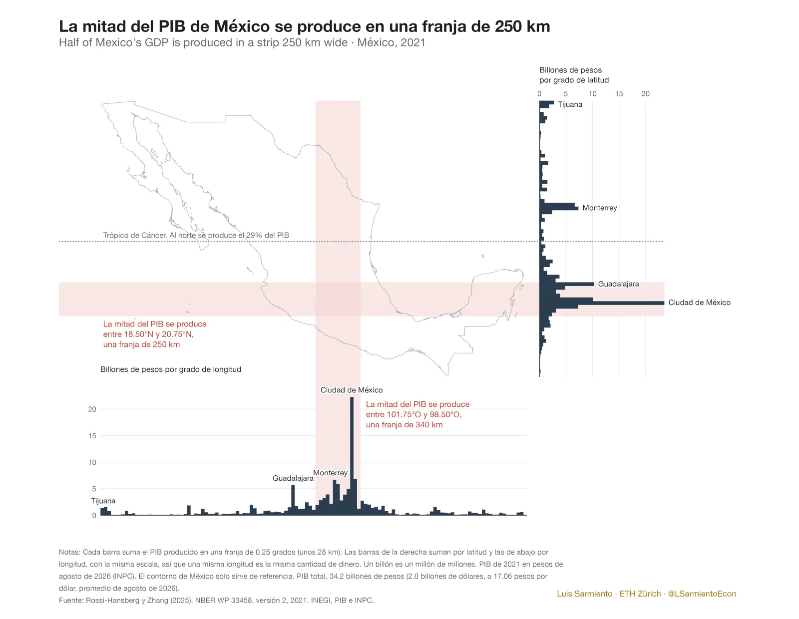 PIB de México sumado por latitud y longitud, 2021